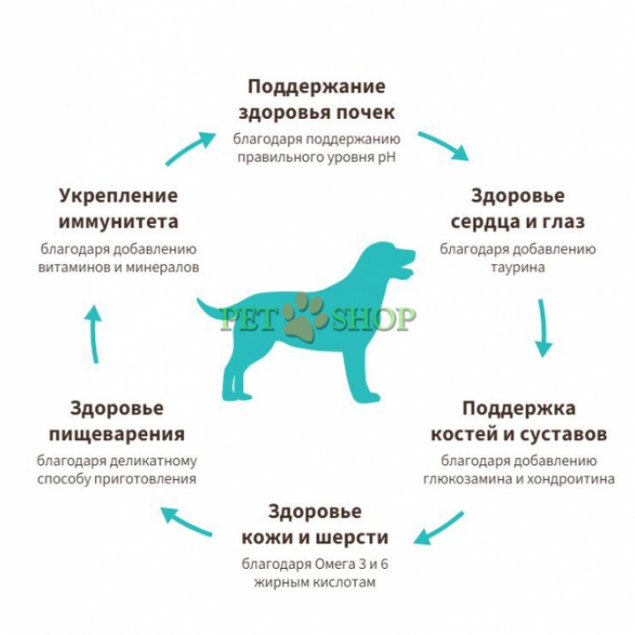 <p><strong>Для взрослых собак средних и крупных пород с нормальной активностью, чувствительным пищеварением или склонных к аллергии. Гранула: 1 см.</strong></p>