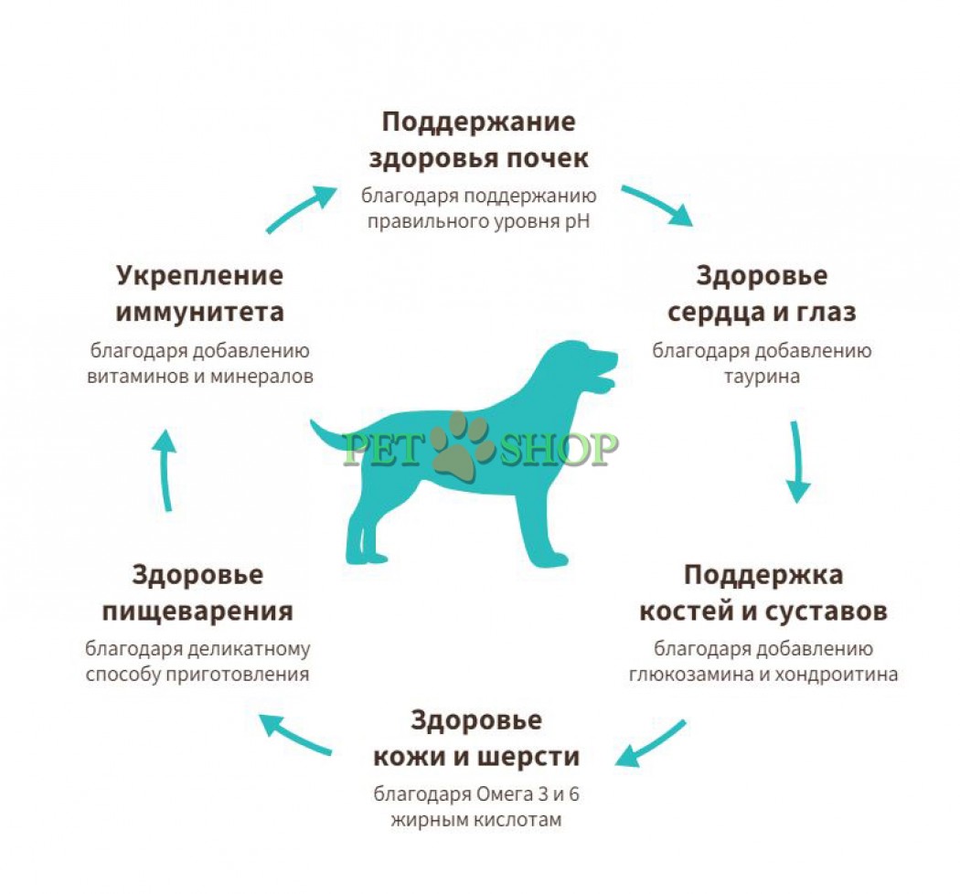 <p><strong>Для взрослых собак средних и крупных пород с нормальной активностью, чувствительным пищеварением или склонных к аллергии. Гранула: 1 см.</strong></p>