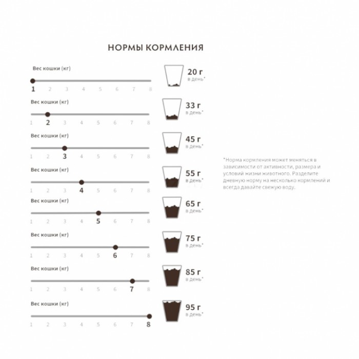 <p>Grandorf Cat White Fish Skin&Coat Care - для взрослых кошек с нормальной активностью, чувствительной кожей и шерстью или склонных к аллергии.</p>