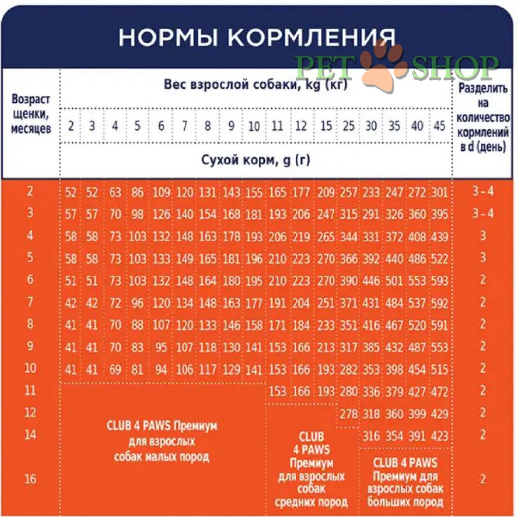 <p><strong>Клуб 4 лапы для щенков всех пород</strong>&nbsp;&ndash;<strong> это высококачественное полноценное питание, обеспечивающее потребности щенков всех пород в возрасте от 1,5 до 12 месяцев.</strong></p>
